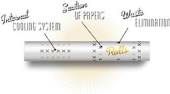 Rolls - Smart Filter