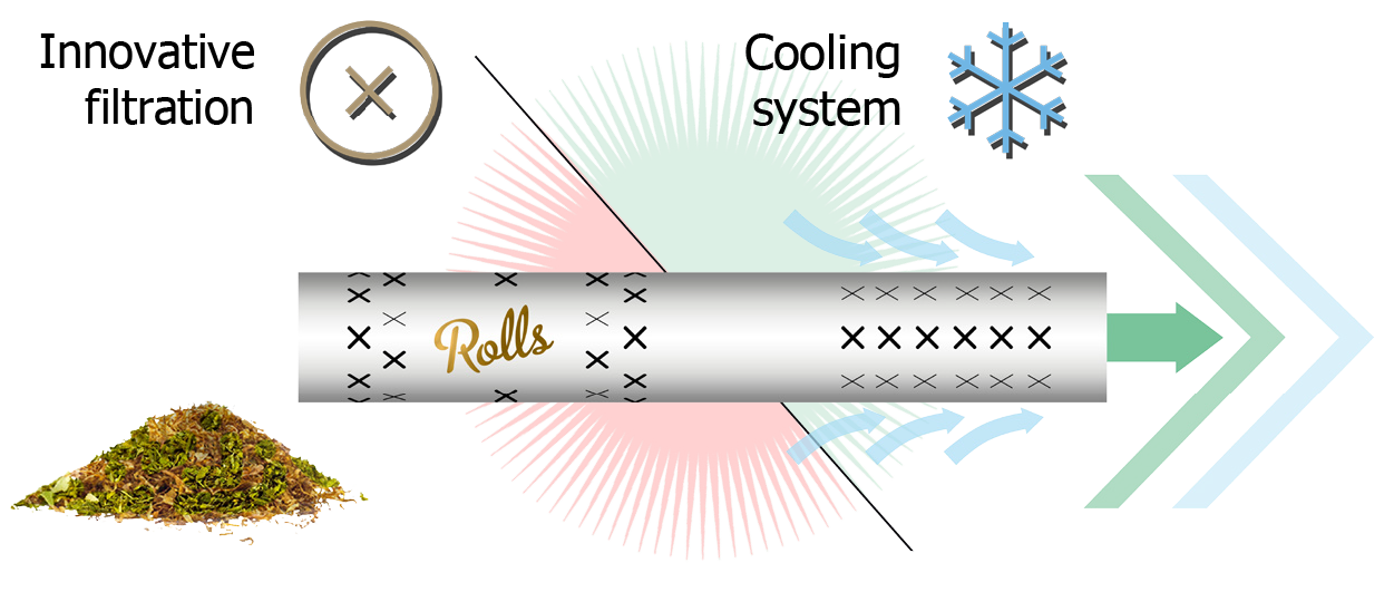 Rolls Smart Filters Rolling Papers & Tips at Holland's High - Schneller und  diskreter Versand!